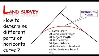 How to find different parts of horizontal Curve