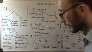Древнегреческий глагол.  Категории. Система времен и окончаний