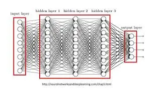 Cybersecurity and Artificial Intelligence - a Broad Overview (1 of 2)