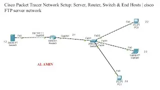 Cisco Packet Tracer Network Setup: Server, Router, Switch & End Hosts | cisco FTP server network