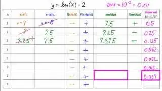 Bisection Method - Ex.2 (calculator)