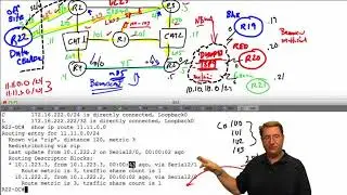 21 IPExpert RIPv2 Manual Summarization