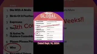 Jimin's "Who" spends a 7th consecutive weeks in the top 10 of Billboard Global Excl. US at #7