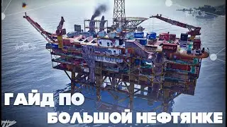 A Complete Guide to Big Oil | Pros and Cons | Growth 2025