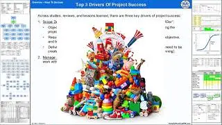 The Three Keys To Project Success