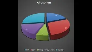 Profit (Tysk)