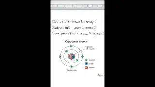 Протоны, нейтроны, электроны #shorts