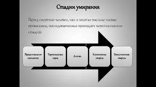 Уход - 19: Реанимация и смерть