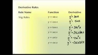 4.1 Antiderivatives