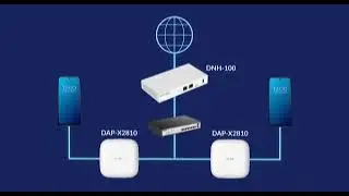 How to enable fast WiFi roaming with D-Link DNH & DNC series