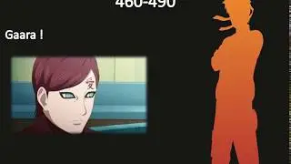 Quiz - Which Naruto Character are you?