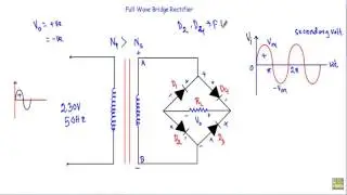 Full-Wave Bridge Rectifer