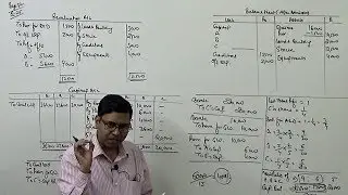 Capital Adjustment when new partner's capital is unknown ~ Admission of a new partner