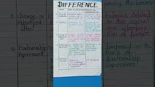 DIFFERENCE BETWEEN PROFIT AND LOSS ACCOUNT AND PROFIT AND LOSS APPROPRIATION ACCOUNT