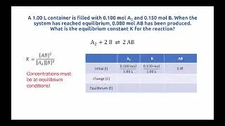 Chemistry: ICE Tables