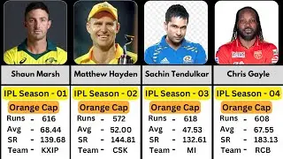 IPL Orange Cap Winners List of All Seasons | Indian Premier League