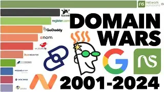 Most Popular Domain Registrars 2001 - 2024
