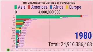 Top 20 Largest Countries By Population