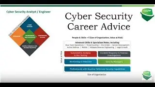 Cybersecurity Career Path (URDU) | Cybersecurity Career Advice | Getting Started with Cybersecurity