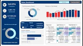 Let's build this dynamic dashboard in POWER BI 
