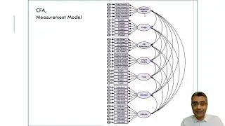 SEM with AMOS: From Zero to Hero (16: Research Model, CFA model, and SEM model)
