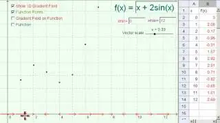 1D Gradient Vector Field of Function y=f(x)