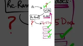 Debug RAG Pipeline Retrieval Step #llms
