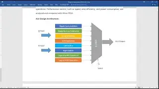 Design and Implementation of Arithmetic Logic Unit in HDL