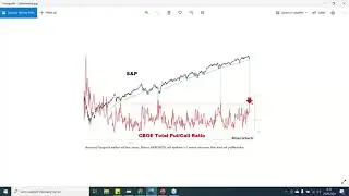 Technická analýza vybraných instrumentů - 34. týden 2021