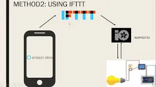ALEXA BASED Home Automation using ESP8266, Adafruit.IO and IFTTT [PART 1]