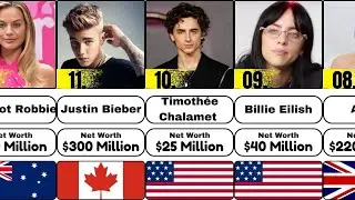 50 Most Popular Celebrities 2024