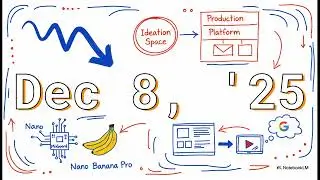 Great Info on: Mixboard  From Board to Deck #notebooklm #mixboard