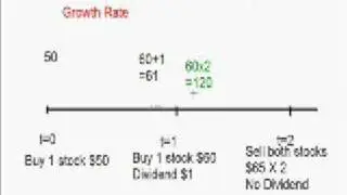 Time weighted rate of return