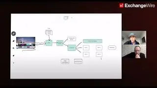 Publica's Ben Antier Breaking Down CTV Server Side Ad Insertion: SSAI