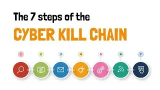 Cyber Kill Chain