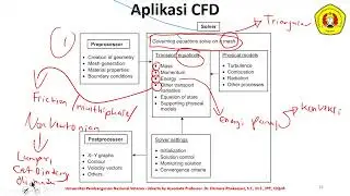 PERTEMUAN- 6 & 7 (03 Oktober 2024)_APLIKASI CFD