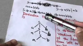 30. CONTEXT FREE GRAMMAR(CFG) -DERIVATION TREE