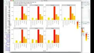 Explore Your Activity on Google With R: How to Analyze and Visualize Your Location History