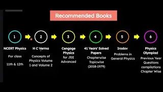 This will make you crack jee mains and jee advanced 🤑🤑  #jee2022  by jayant sir