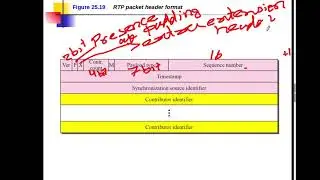 Lecture_16: Internet Protocol: Real-time Transport Protocol (RTP) and RTCP