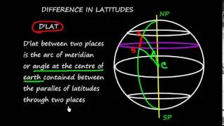 Navigation _Definition of Latitude and Difference in latitude (D'lat)