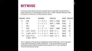 JavaScript Operators Reference 