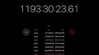 Has anyone got higher say your time in the comments ( If you want an update just ask in the comments