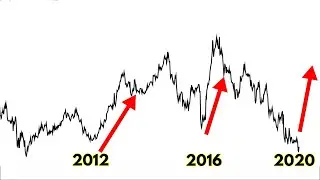 This Stock To Buy Now Will EXPLODE After The Election! (10x Potential)