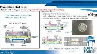 Presentation at 2024 Global Pouch Forum | AMETEK MOCON