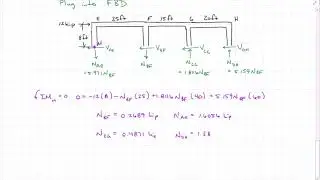 Approximate Methods - Cantilever Method
