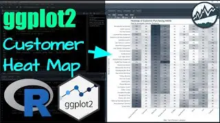 ggplot2: How to Make a Heatmap in R
