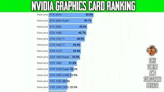 NVIDIA GRAPHICS CARD RANKING IN 2021