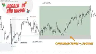 Deja de Perderte en la Estructura | Entradas por Confirmación y Liquidez 🔍