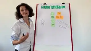 БЮДЖЕТИРОВАНИЕ